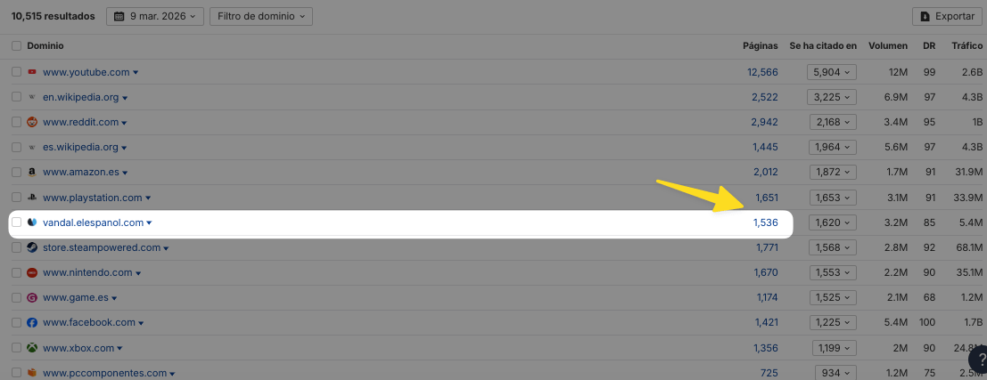 Informe de páginas citadas en Brand Radar