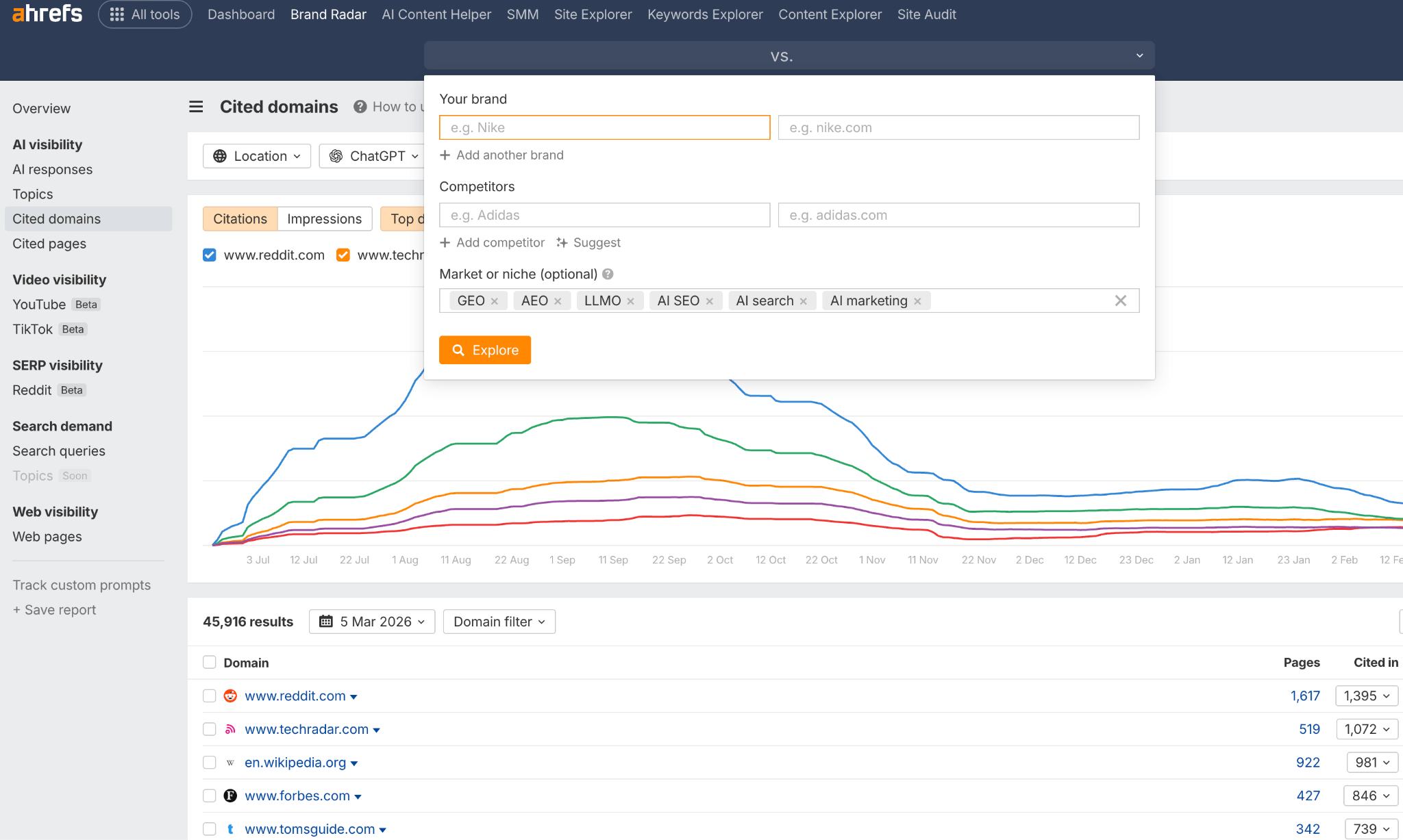 Interfaz de Brand Radar de Ahrefs mostrando el formulario de análisis de la competencia con filtros de mercado (GEO, AEO, LLMO, AI SEO, etc.) sobre un gráfico de tendencias de múltiples líneas.
