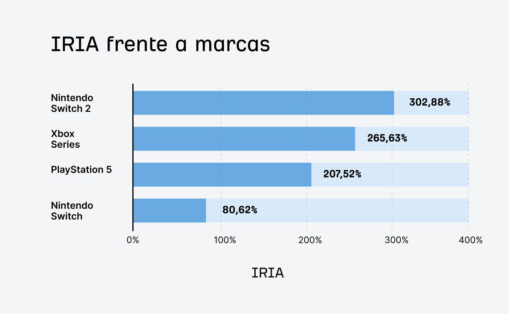 IRIA frente a marcas