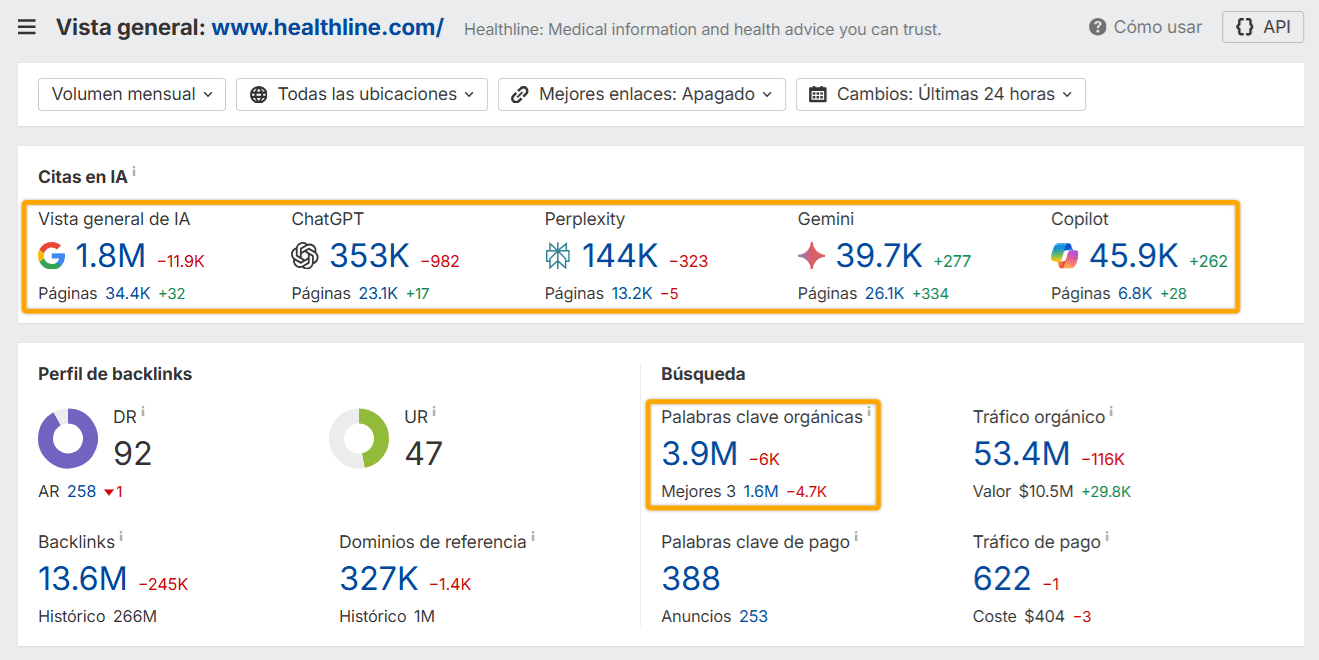 Métricas de SEO orgánico de Healthline en el panel de control de Ahrefs.