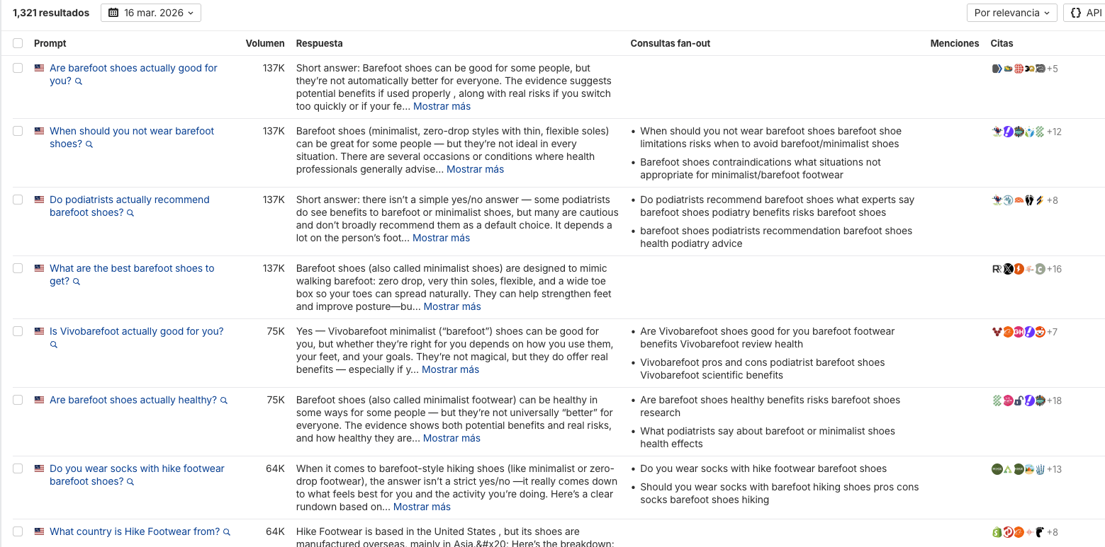 Prompts en Brand Radar