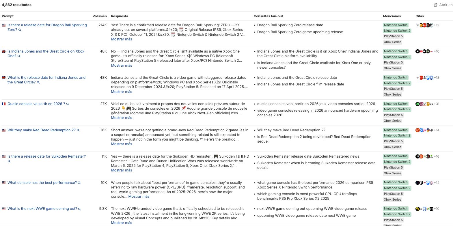 Prompts sin tema asignado en Brand Radar