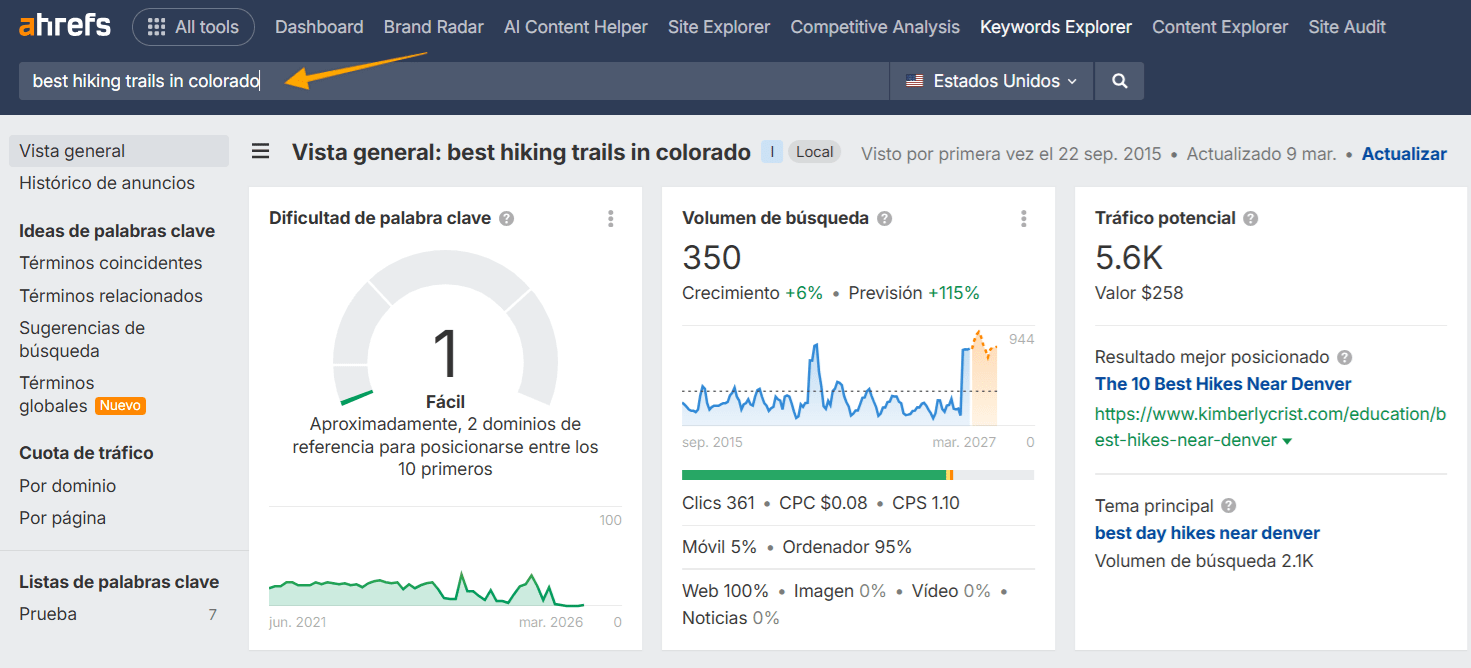 Ahrefs Keyword Explorer para "mejores rutas de senderismo en colorado" mostrando baja dificultad (1), 350 de volumen de búsqueda y 5,6K de tráfico potencial.