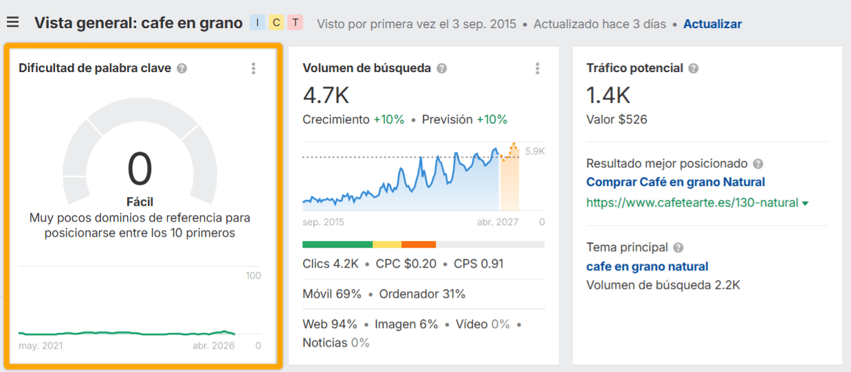 Captura de pantalla de Ahrefs destacando la métrica de Dificultad de palabra clave (KD)