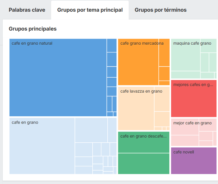 Captura de pantalla de Ahrefs ilustrando cómo varias palabras clave comparten el mismo Tema principal