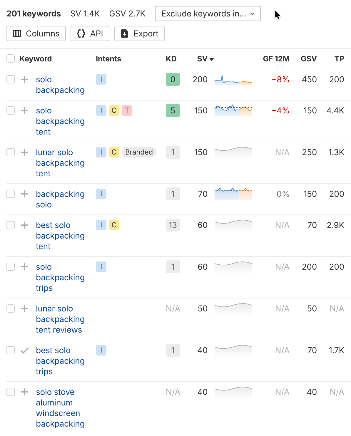 Captura de pantalla de Keywords Explorer mostrando métricas para palabras clave de senderismo en solitario