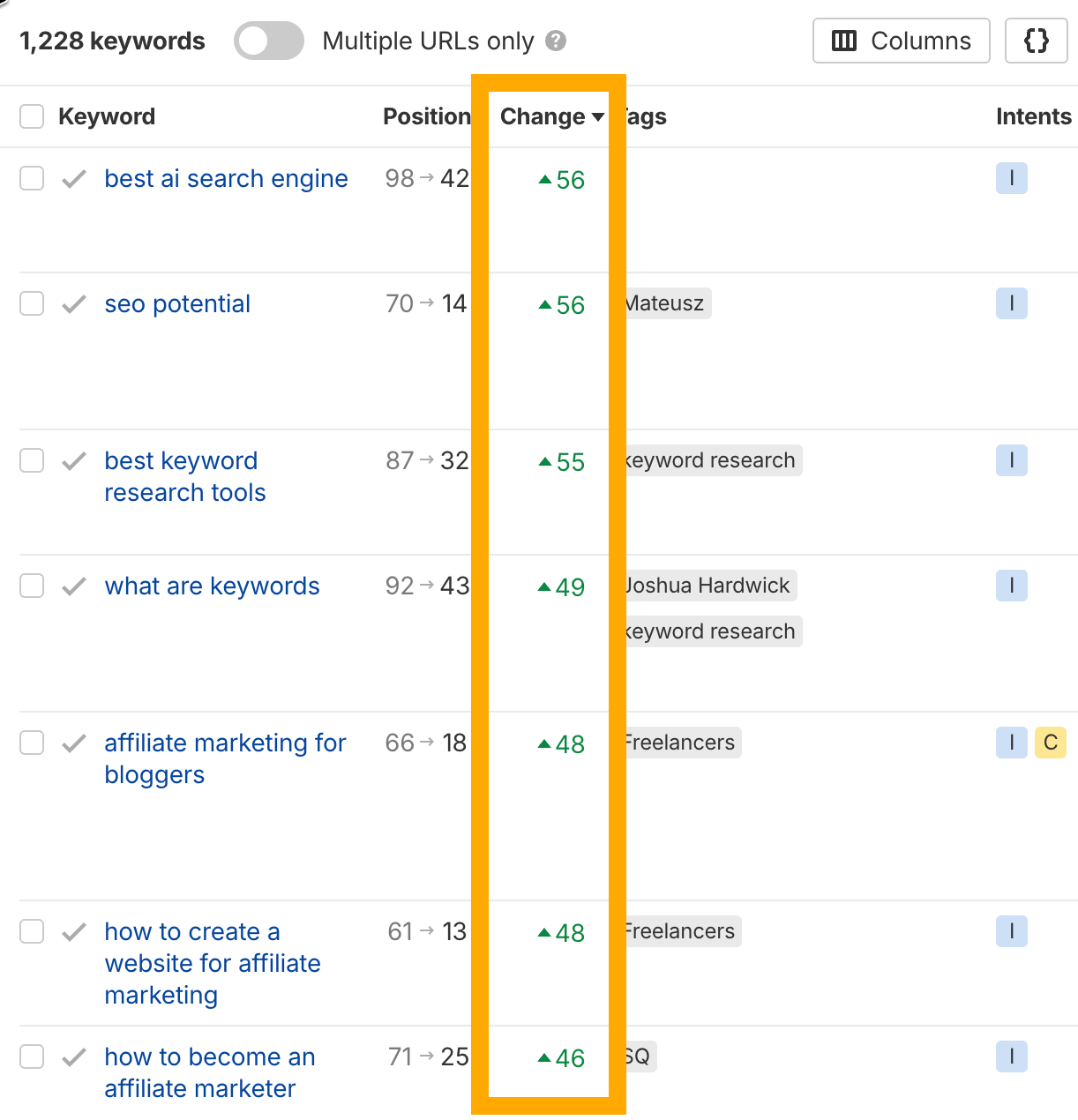 Captura de pantalla de Rank Tracker de Ahrefs mostrando el seguimiento diario de posiciones y visibilidad