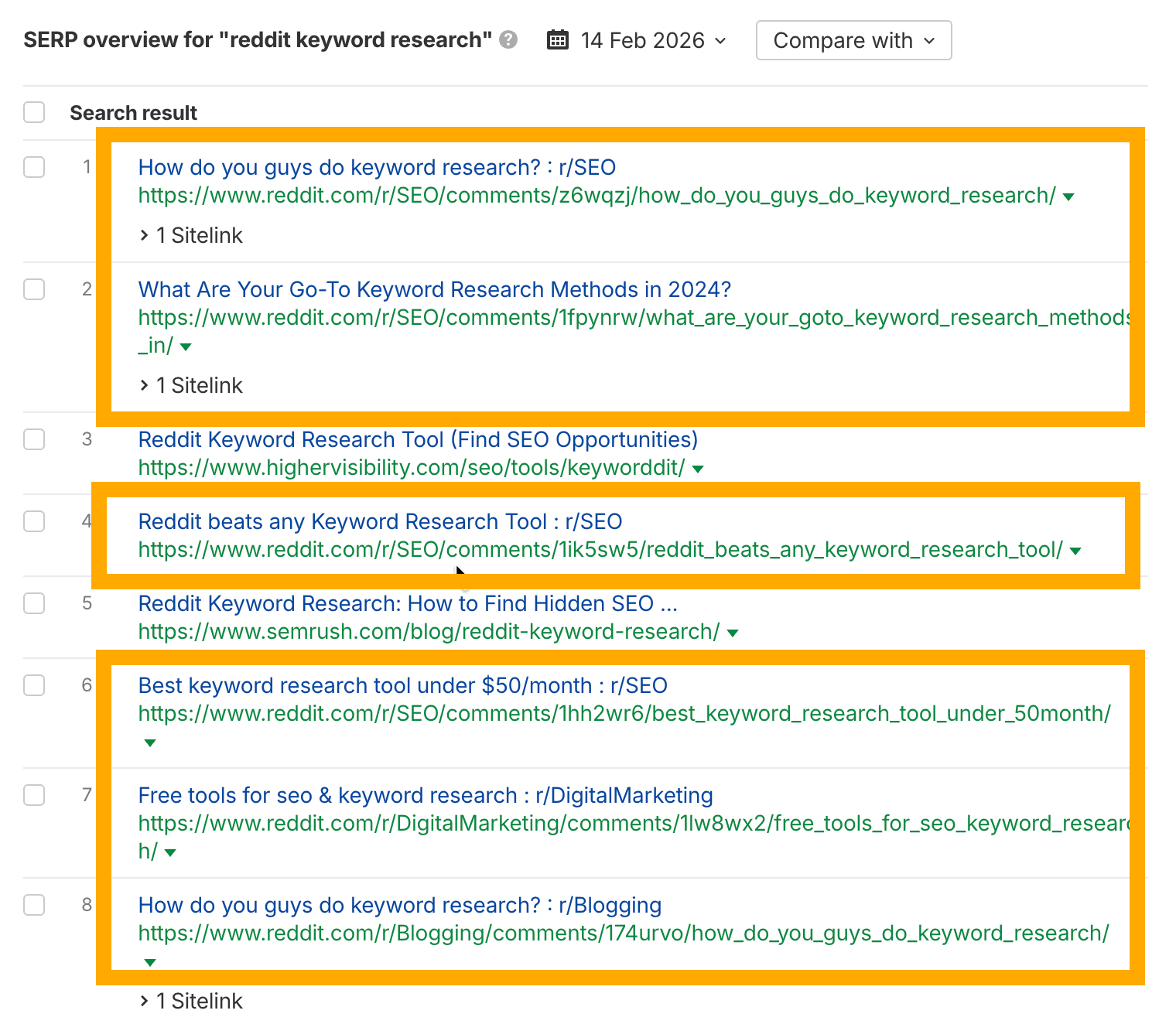 Captura de pantalla de resultados de búsqueda de Google mostrando hilos de Reddit para investigación de palabras clave