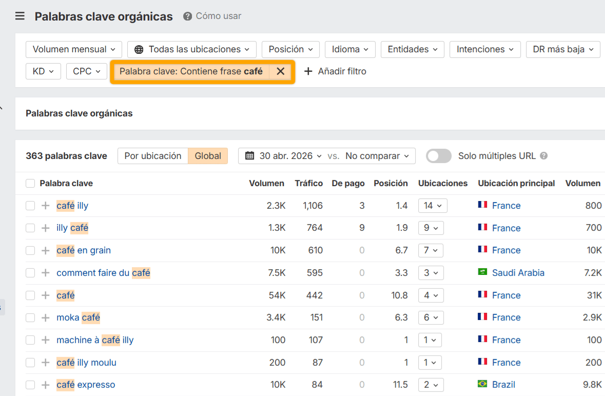 Captura de pantalla del informe Palabras clave orgánicas en Site Explorer de Ahrefs