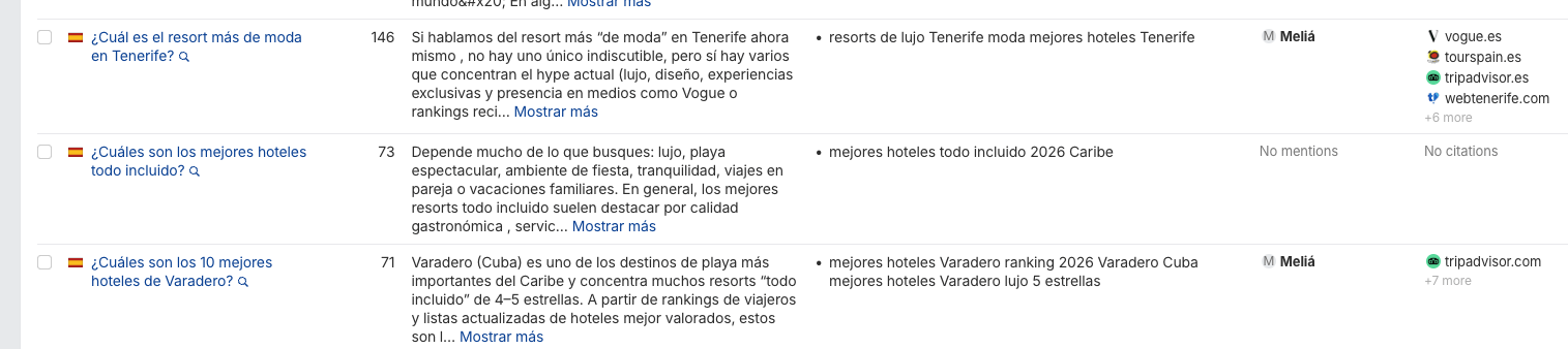 Consultas de cadenas de hoteles en ChatGPT - Brand Radar