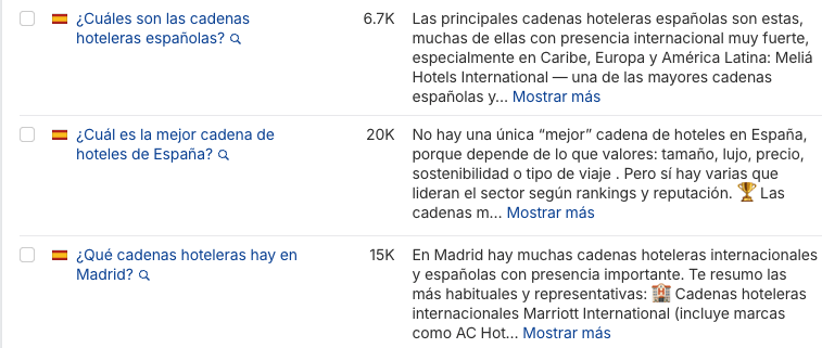 Consultas de cadenas de hoteles en ChatGPT - Brand Radar
