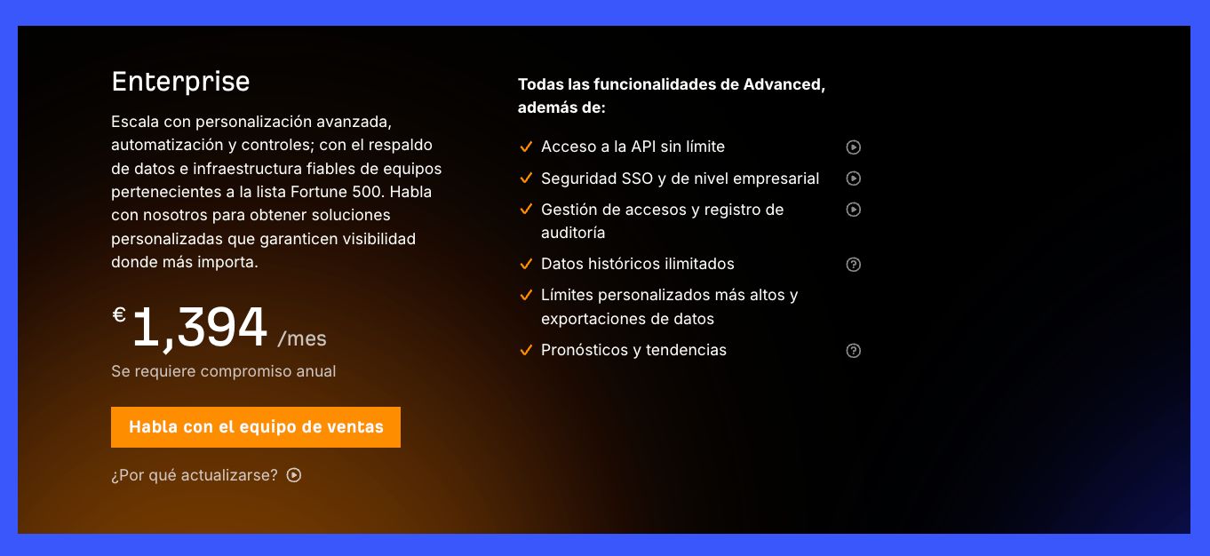 Detalles del precio del plan Enterprise de Ahrefs