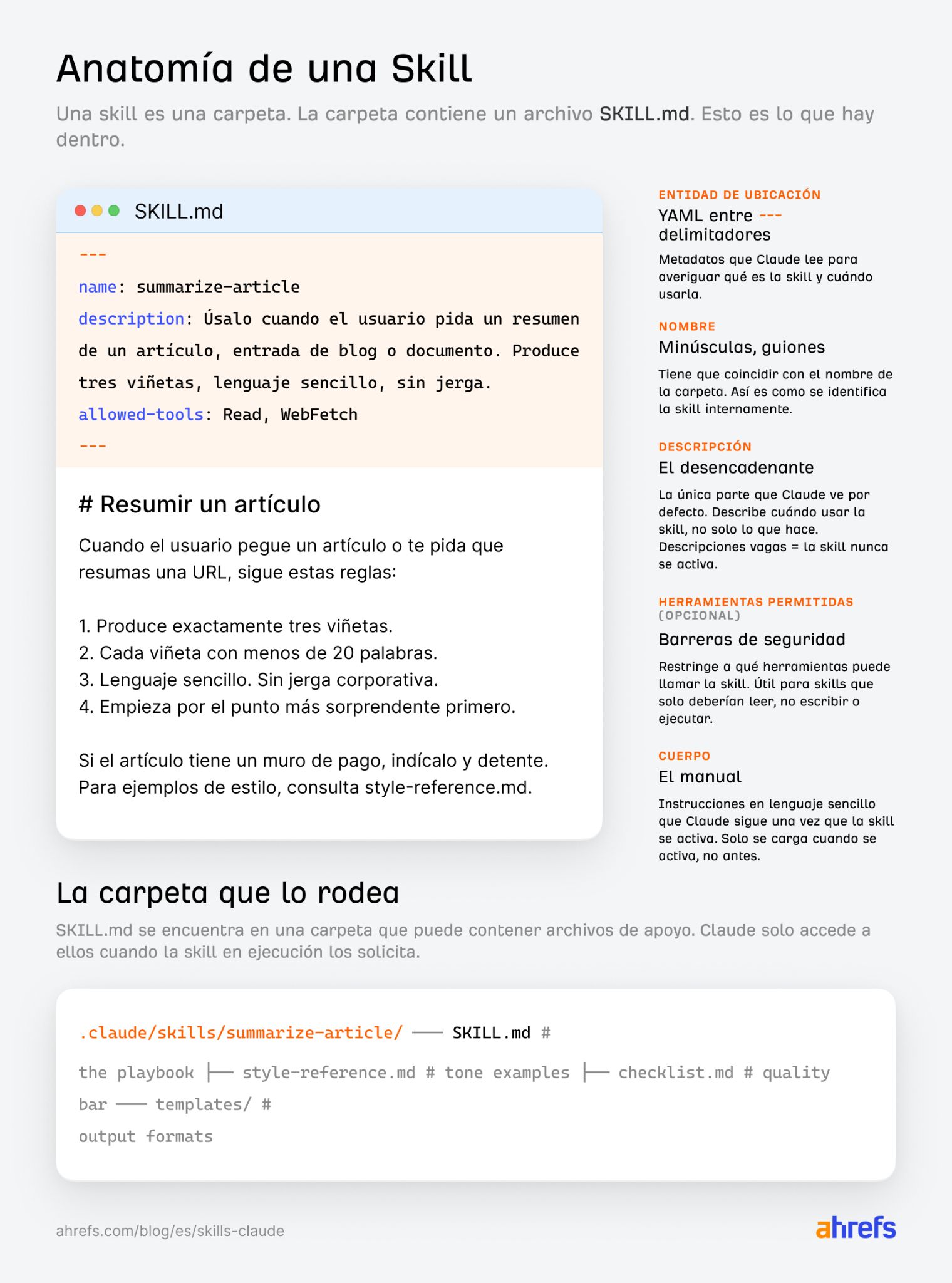 Ilustración descriptiva del blog para accesibilidad