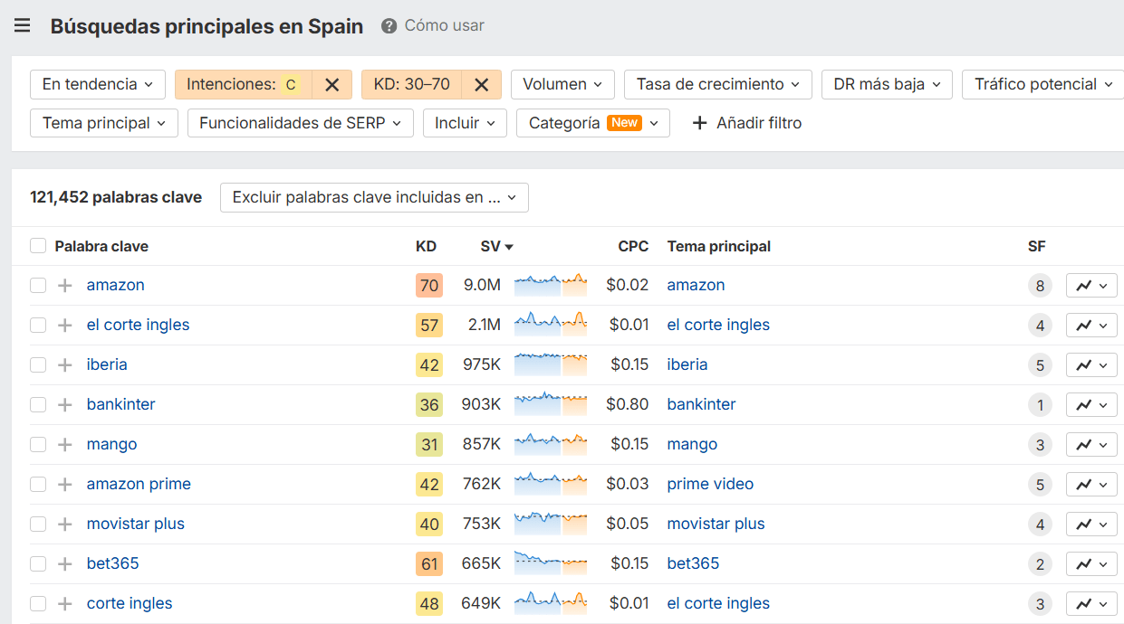 Interfaz de Keywords Explorer mostrando datos de palabras clave 