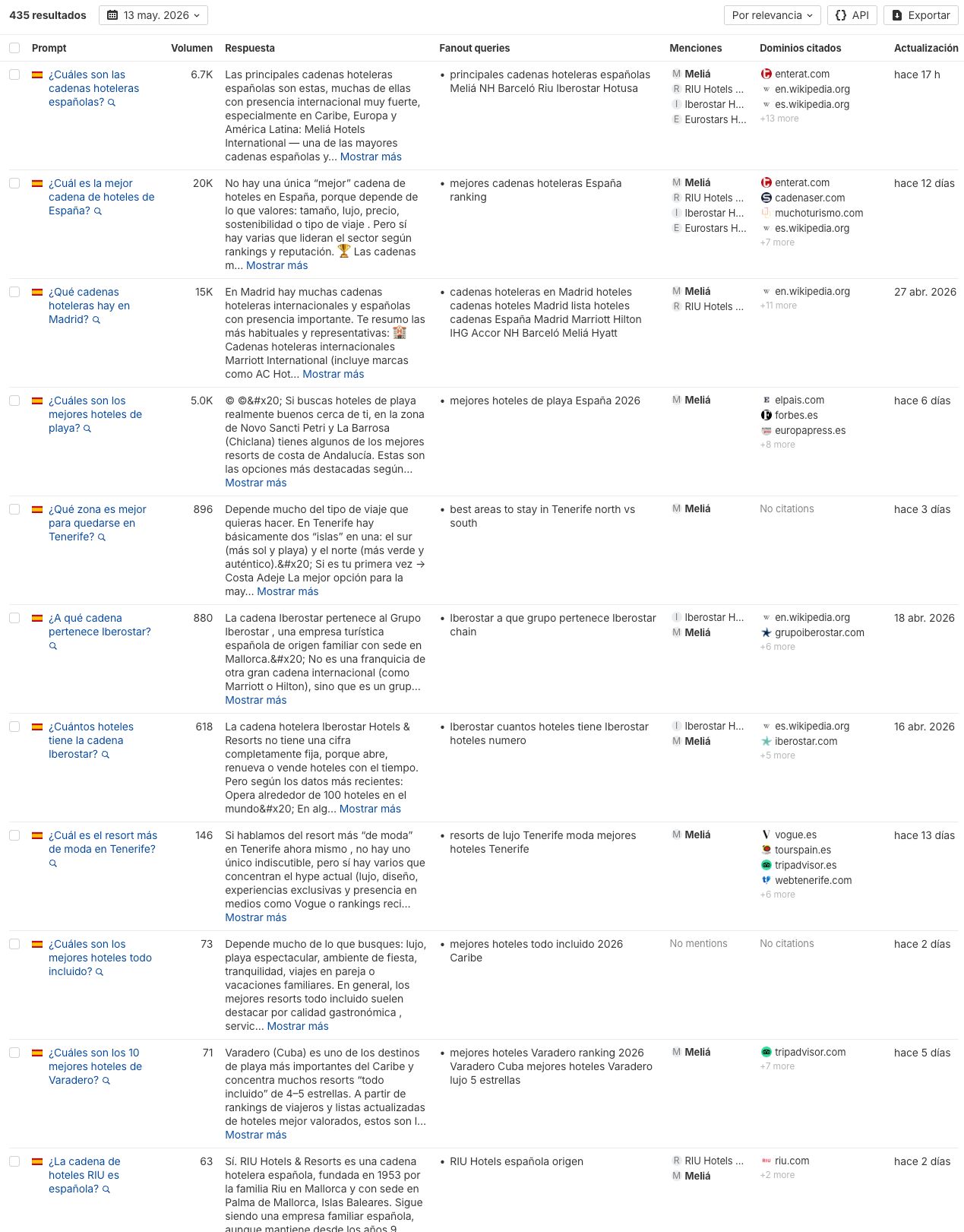 Listado de prompts en ChatGPT - Brand Radar