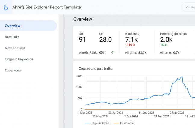 Muestra de informe personalizado utilizando conectores de Looker Studio de Ahrefs