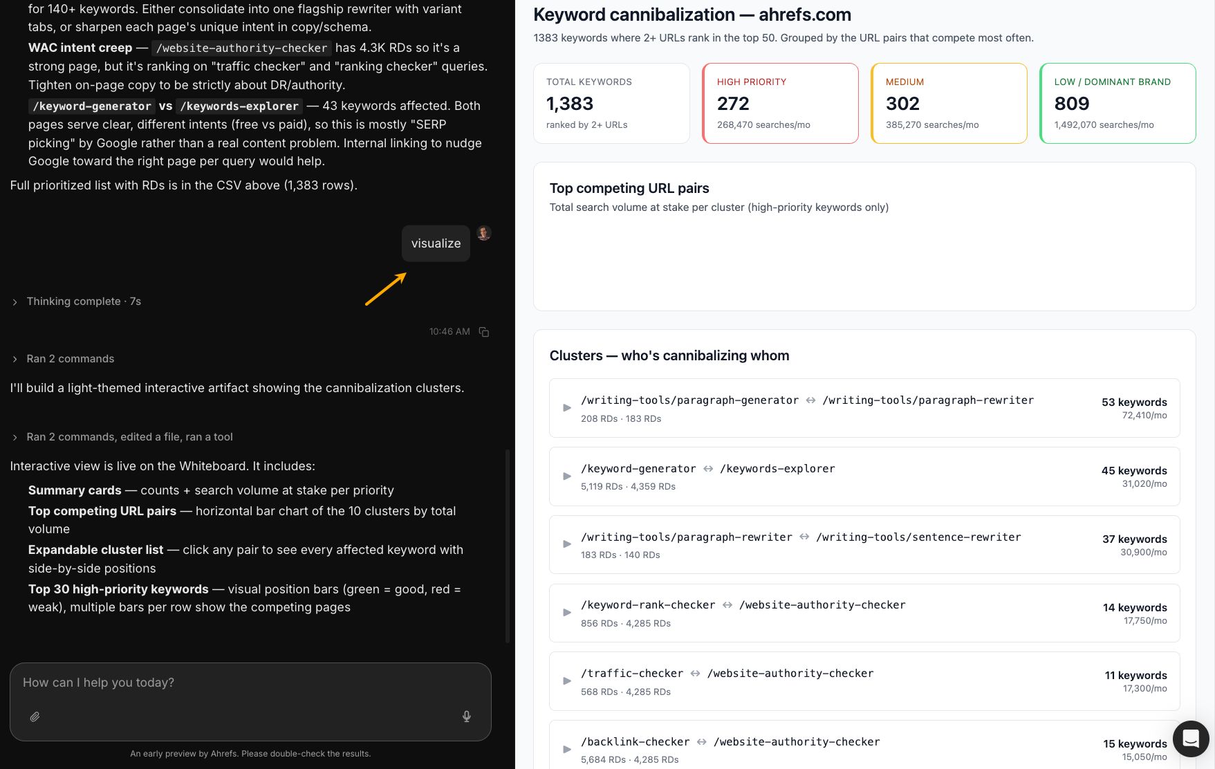 Un panel de analítica de canibalización de palabras clave de Agent A para ahrefs.com que presenta tarjetas de desglose para métricas de alta prioridad junto con una lista de verificación interactiva de clústeres que ilustra qué URL compiten entre sí por posiciones de búsqueda interna.