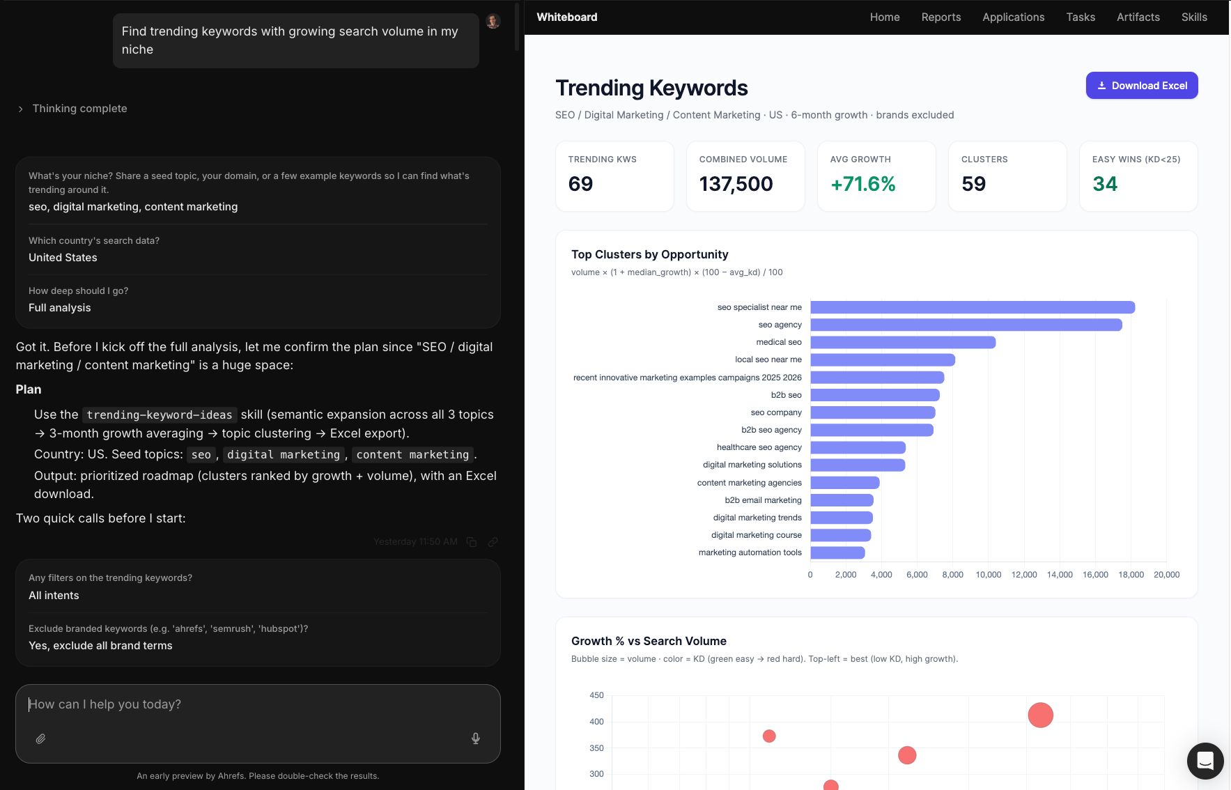 Un panel de visualización de "Palabras clave en tendencia" de Agent A rastreando la demanda de búsqueda durante un periodo de seis meses, presentando métricas de oportunidad de alta prioridad, un gráfico de barras que organiza los clústeres de mayor interés, y un gráfico de dispersión de porcentaje de crecimiento subyacente.
