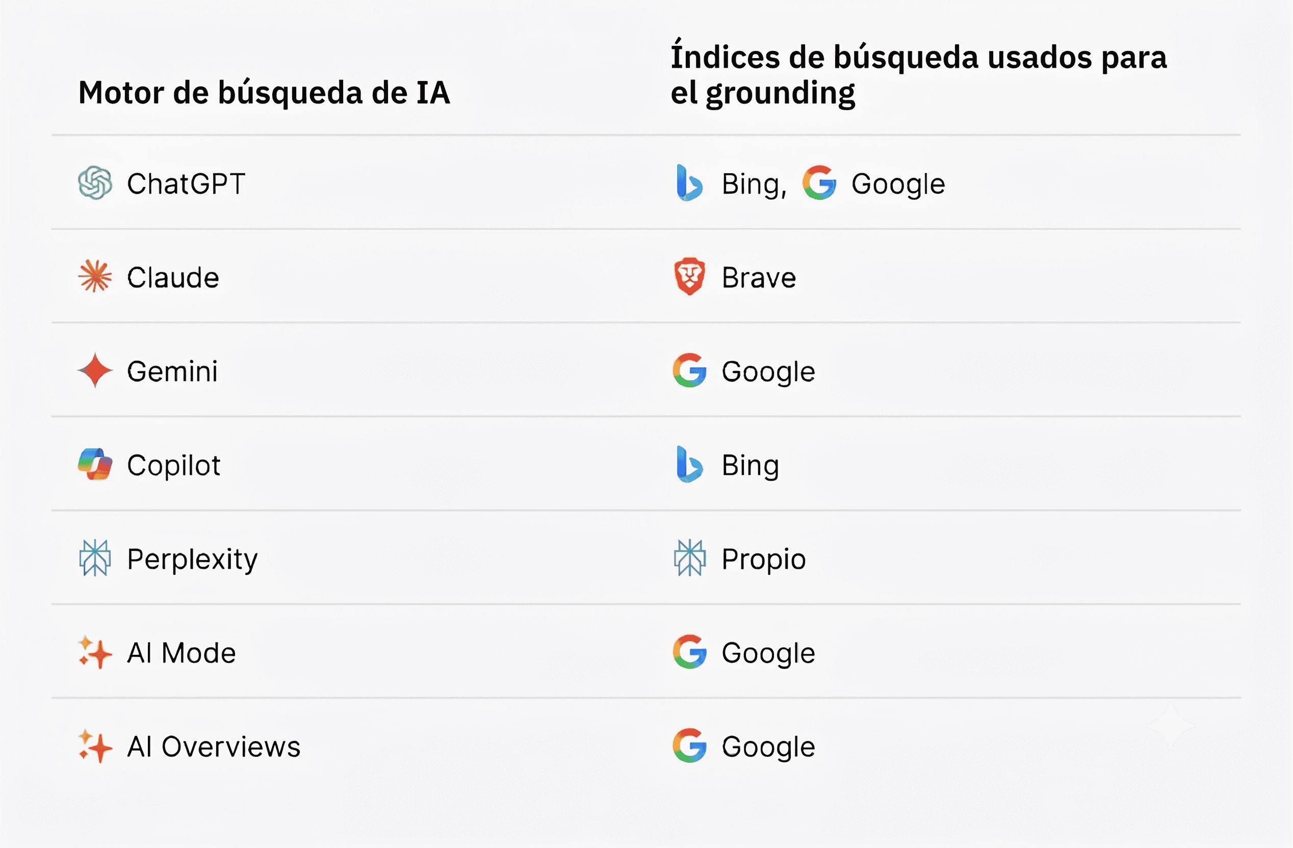 Captura de pantalla de la interfaz de resultados de búsqueda y recuperación en IA.