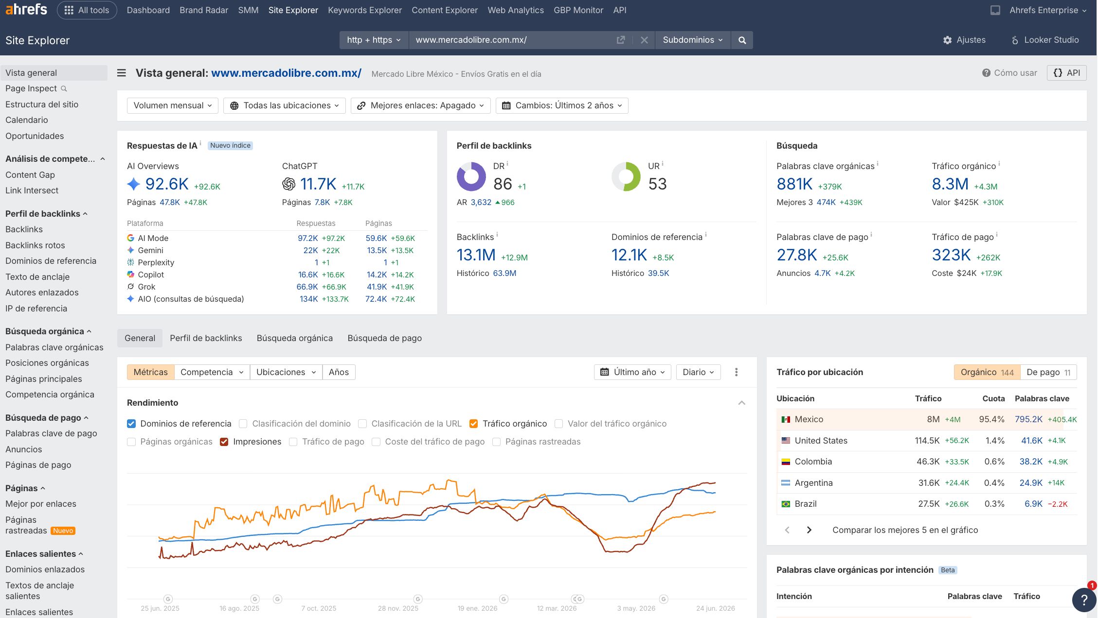 Vista general de Site Explorer para el dominio de Mercado Libre en México