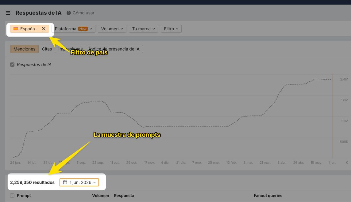 Aplicando filtros en Brand Radar