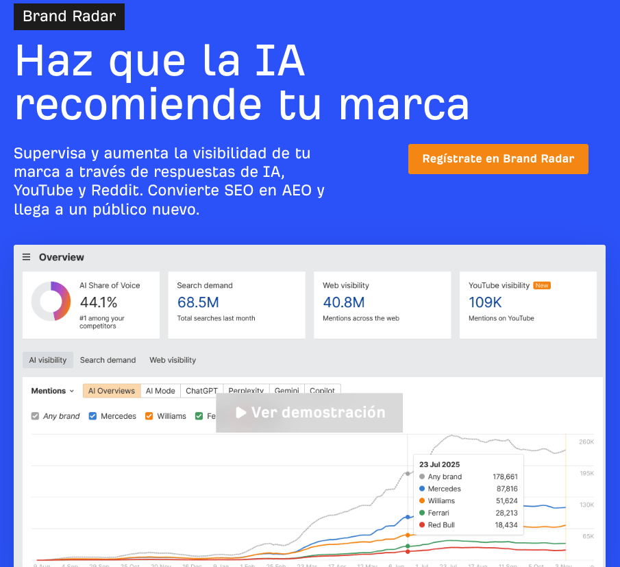 Brand Radar