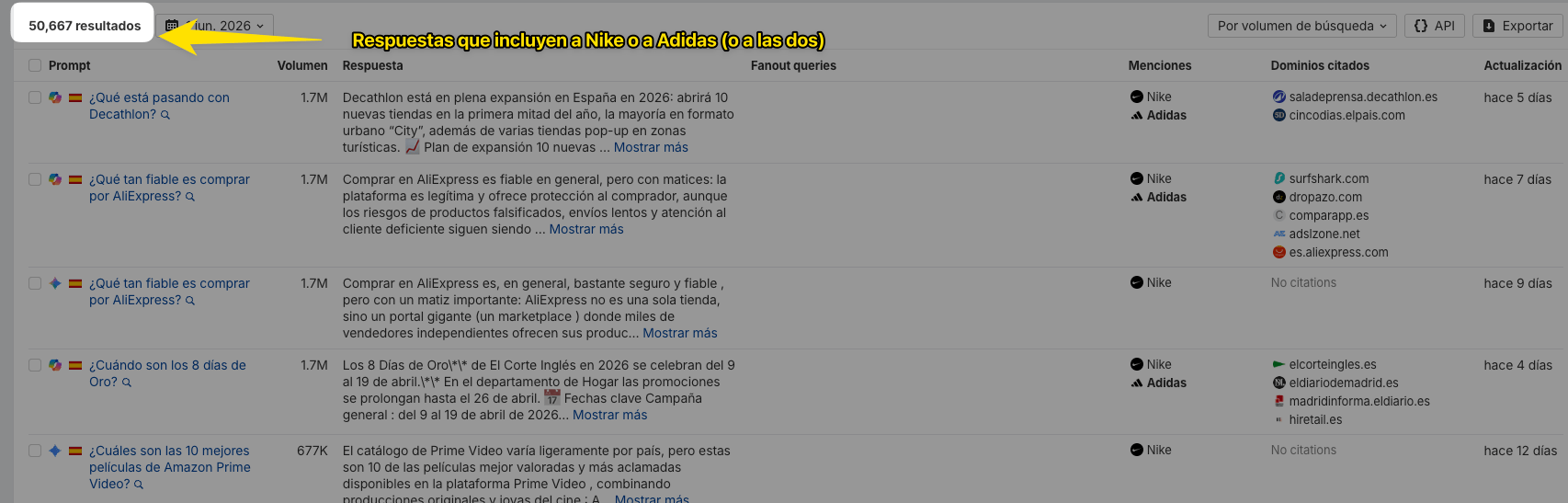 Datos de Brand Radar