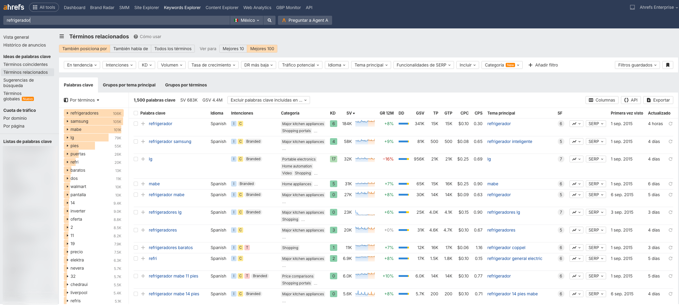 Ejemplo de búsqueda en Keywords Explorer de Ahrefs