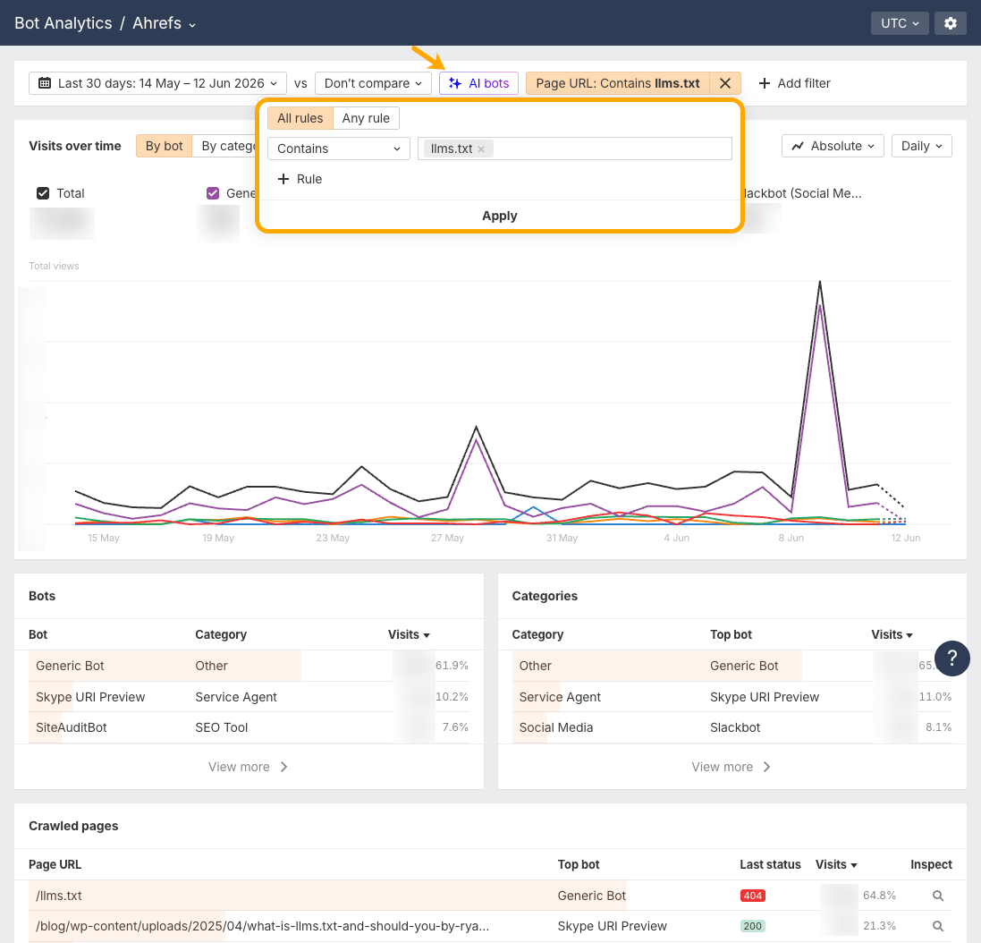 Estudio de rastreos de llmstxt en Bot Analytics de Ahrefs.