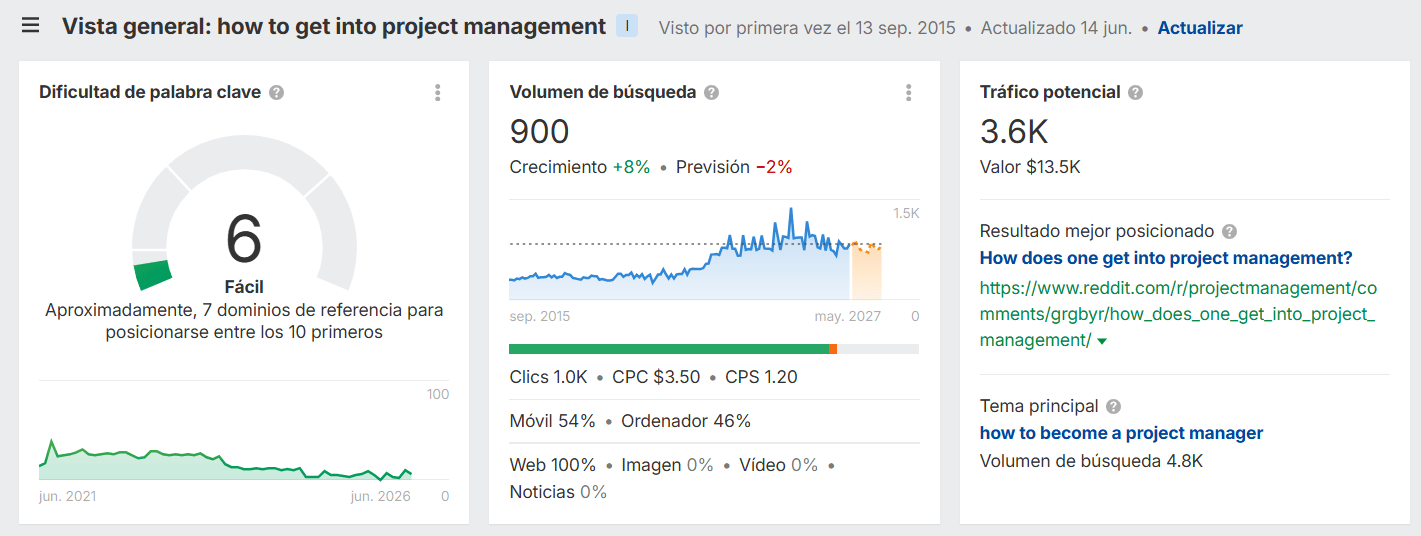 Evaluación del tráfico potencial en el Keywords Explorer de Ahrefs.