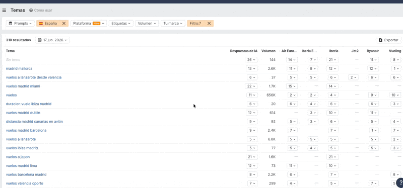 Filtrando en temas en Brand Radar