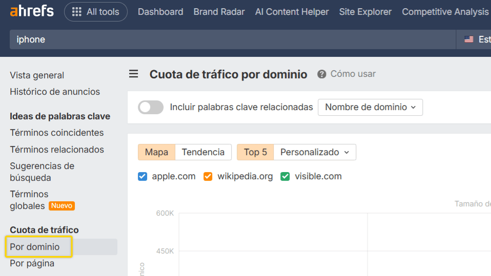 Informe de cuota de tráfico por dominios en Ahrefs.