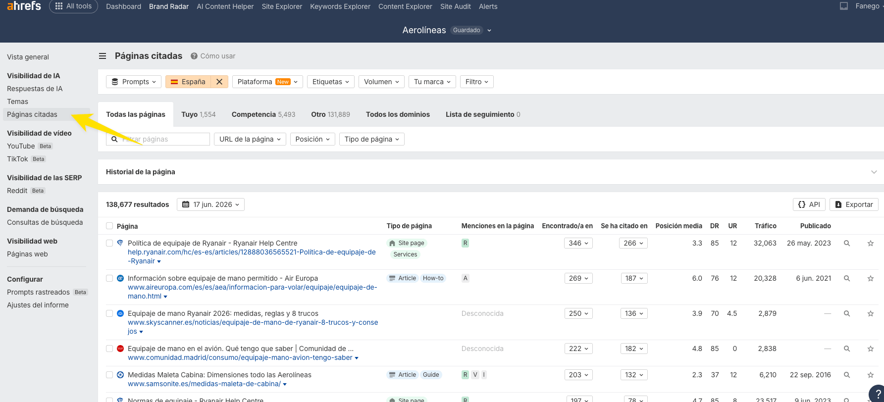 Informe de páginas citadas en Brand Radar
