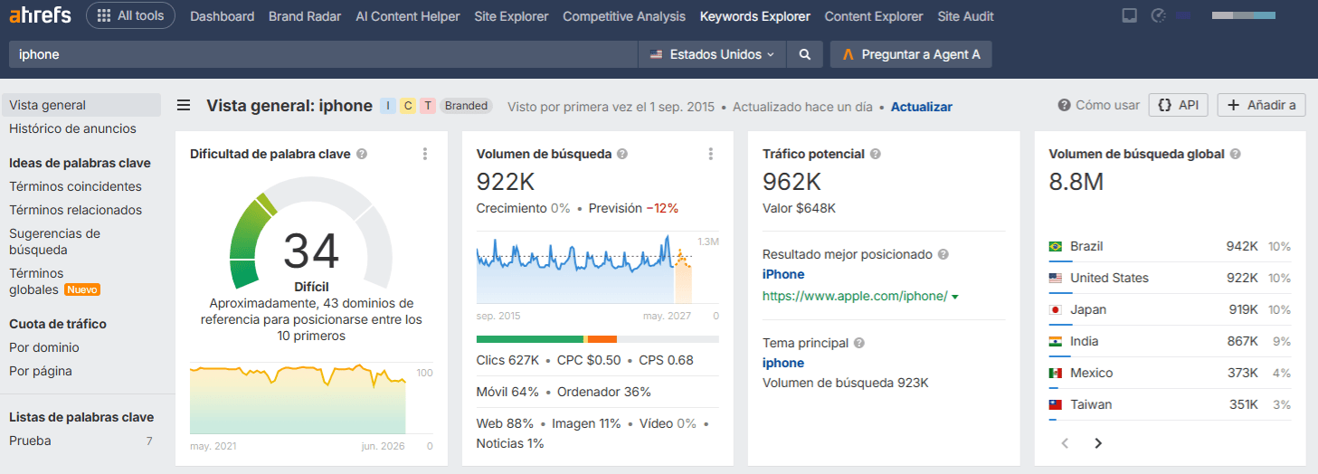 Informe de Vista general en Ahrefs mostrando el volumen de búsqueda y el tráfico potencial. 
