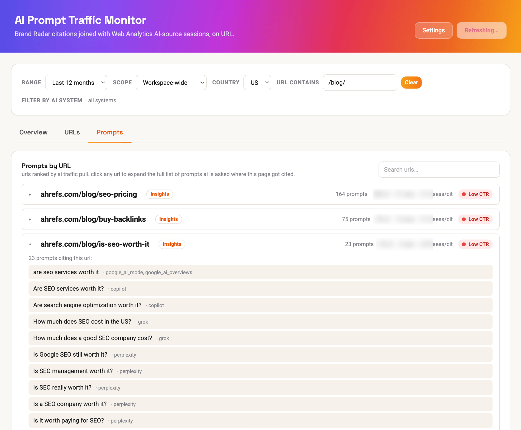Panel de "AI Prompt Traffic Monitor" mostrando prompts por URL. Se aplican filtros como rango y país. Las URLs incluyen prompts y etiquetas de "Bajo CTR".