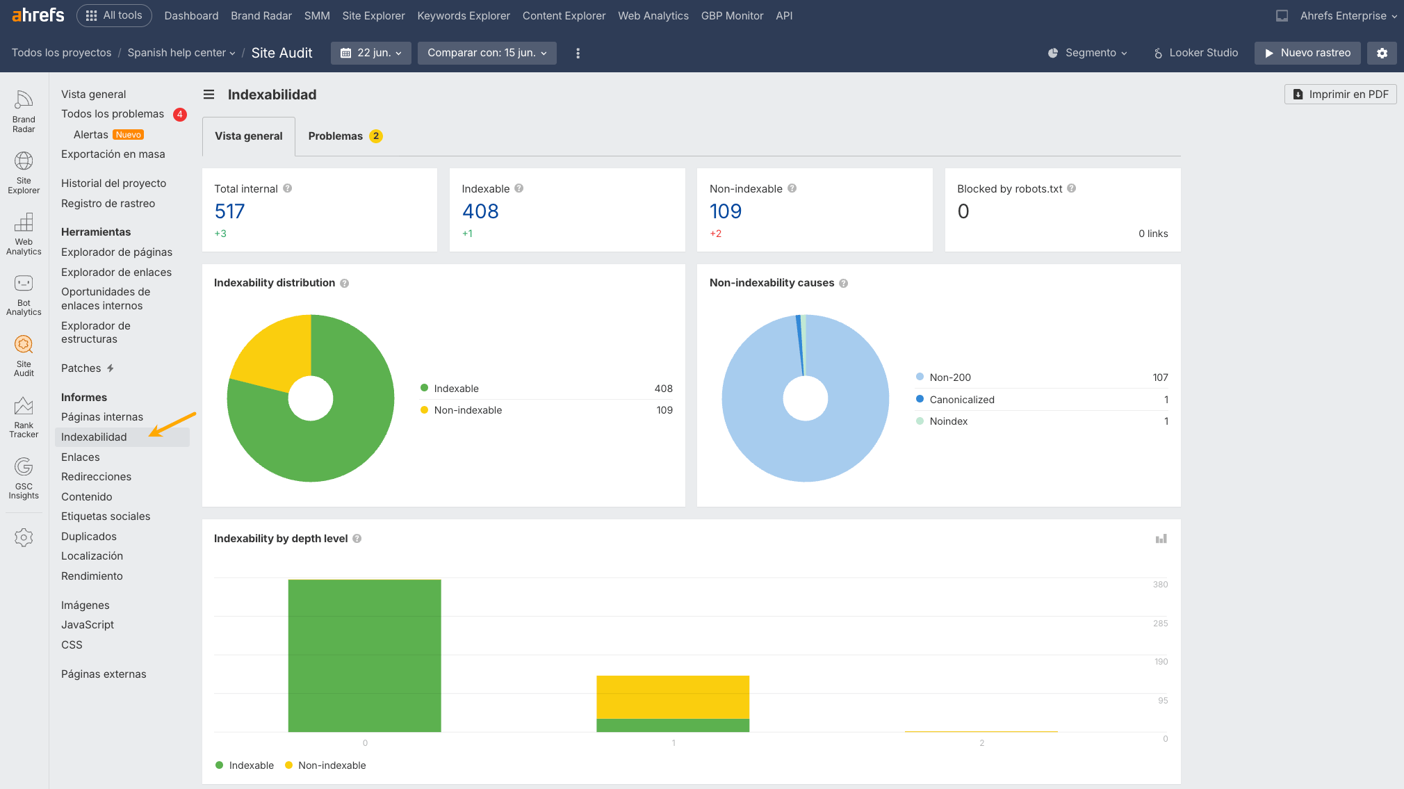 Informes de indexabilidad en Site Audit