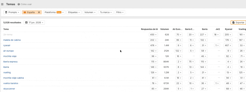 Proceso de exportación de datos en Brand Radar