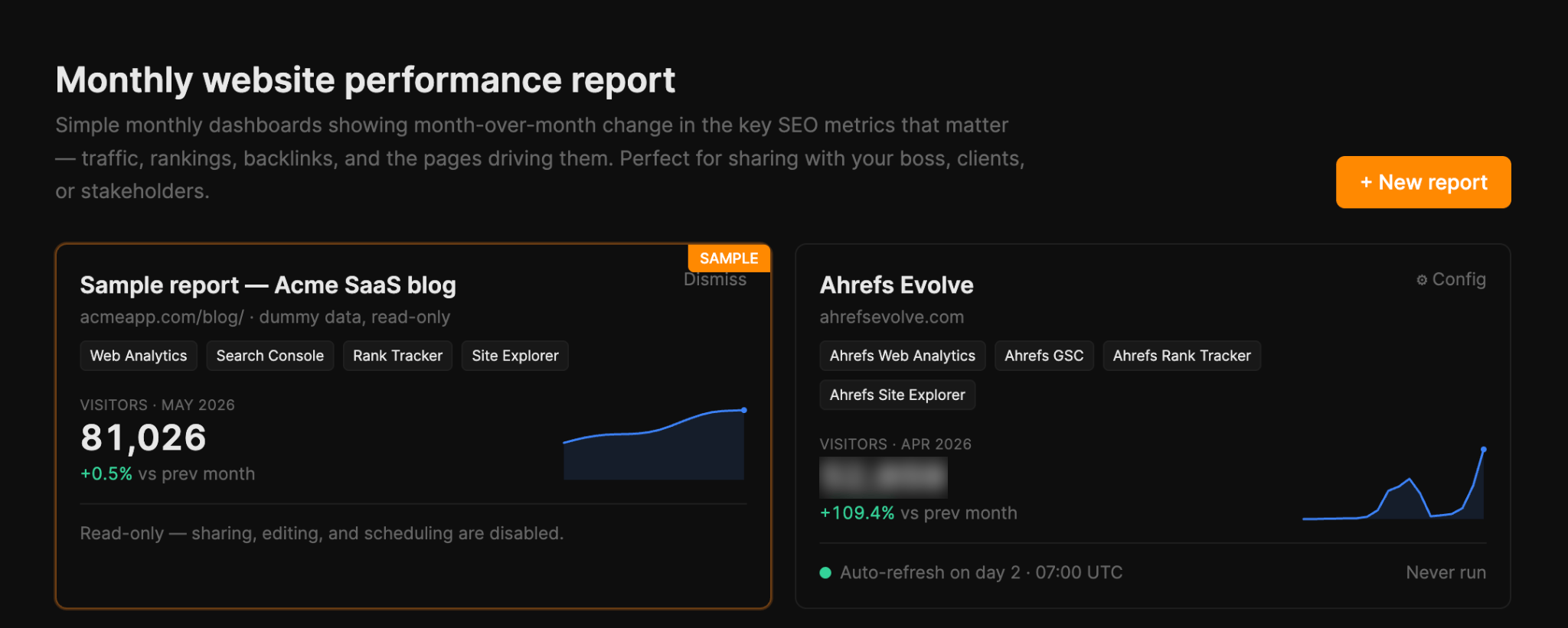 Un informe de rendimiento web mostrando dos tarjetas de reporte. Una para el "blog de Acme SaaS" con 81,026 visitantes (+0.5% frente al mes anterior) y otra para "Ahrefs Evolve" con +109.4% frente al mes anterior.