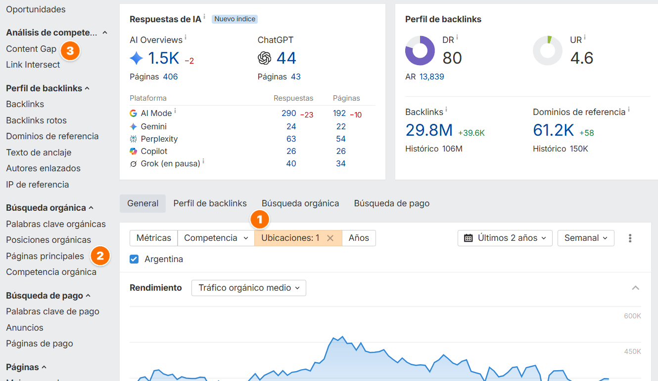 Dashboard de Site Explorer de Ahrefs
