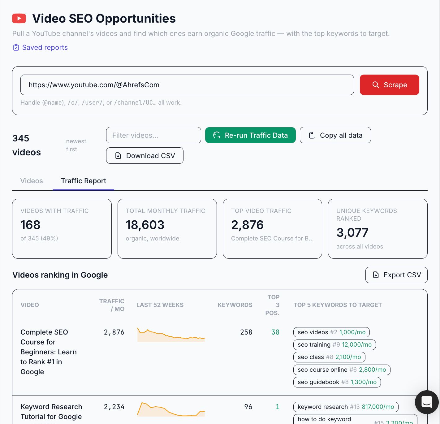 Aplicación Video SEO Opportunities de Agent A que muestra los vídeos y palabras clave que ganan tráfico de un canal de YouTube.