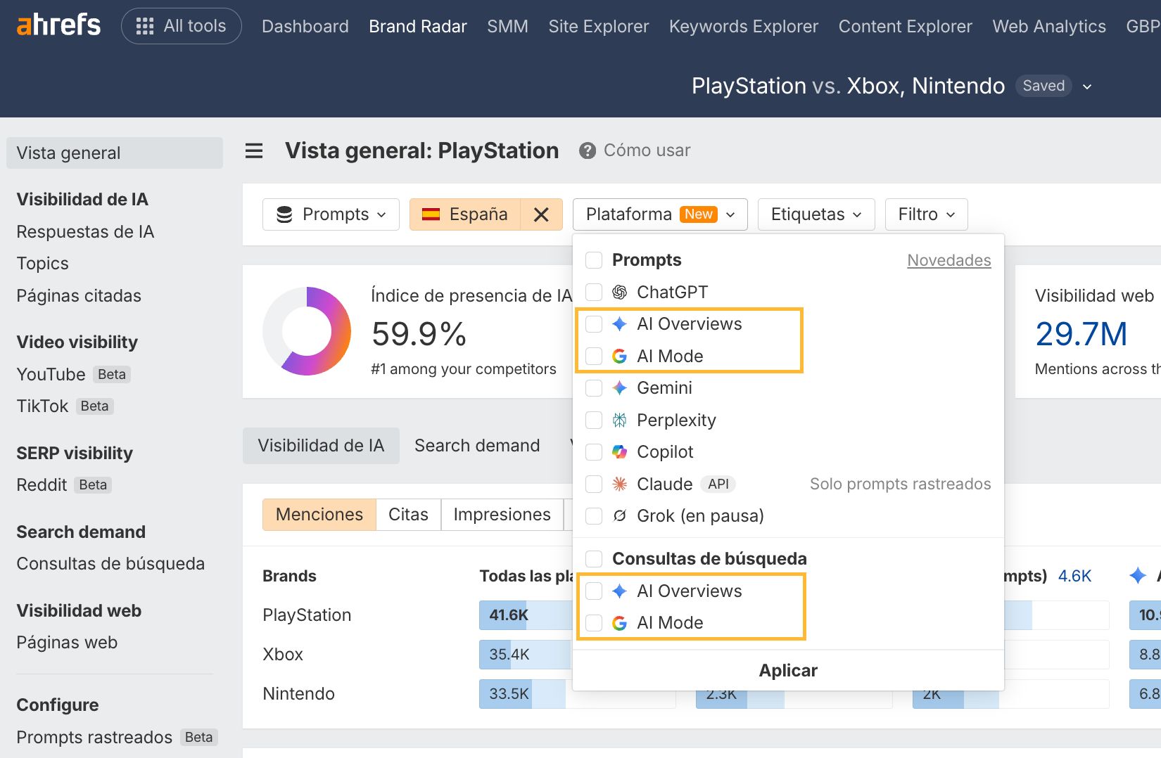 brand radar índices de consultas de búsquedas vs prompts