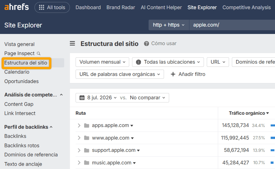 Estructura del Sitio en Site Explorer de Ahrefs