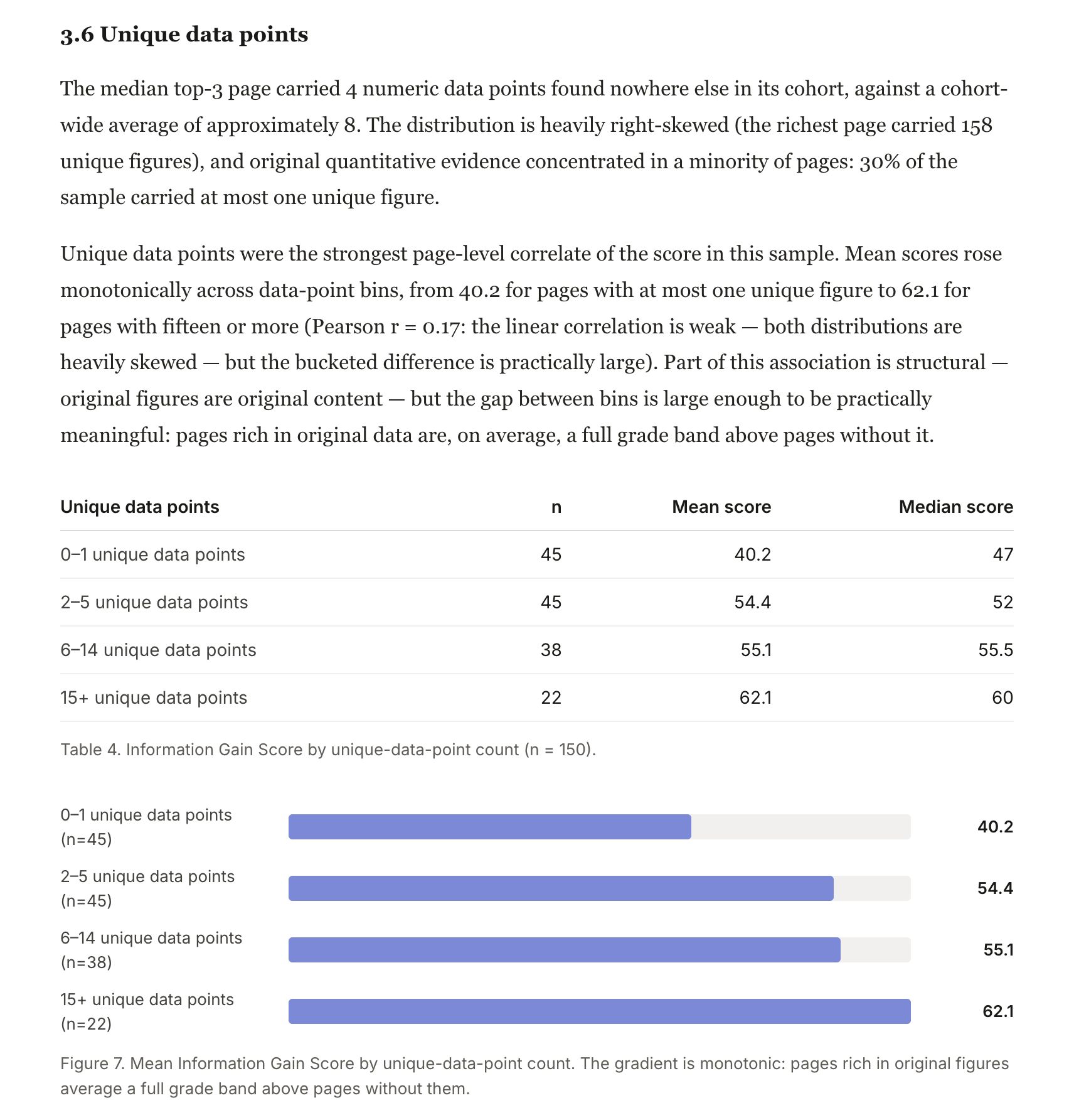 Estudio de Eric Lancheres sobre los puntos de datos únicos como factor de clasificación