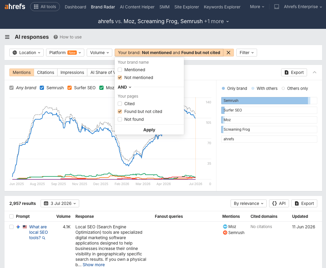 Filtro de competidores no mencionados en informes de Brand Radar