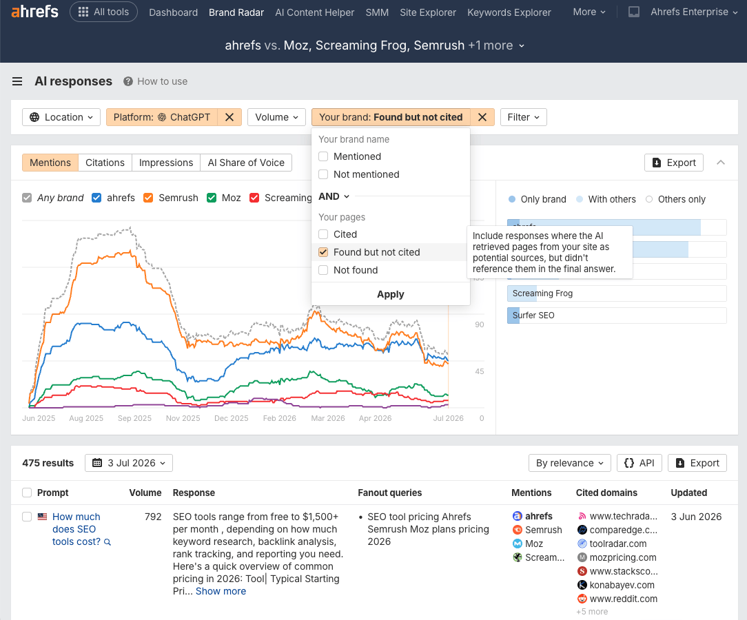 Filtro "Encontrado pero no citado" en Brand Radar de Ahrefs