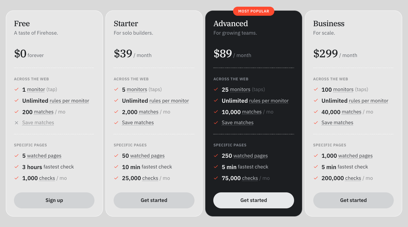 Precios de Firehose