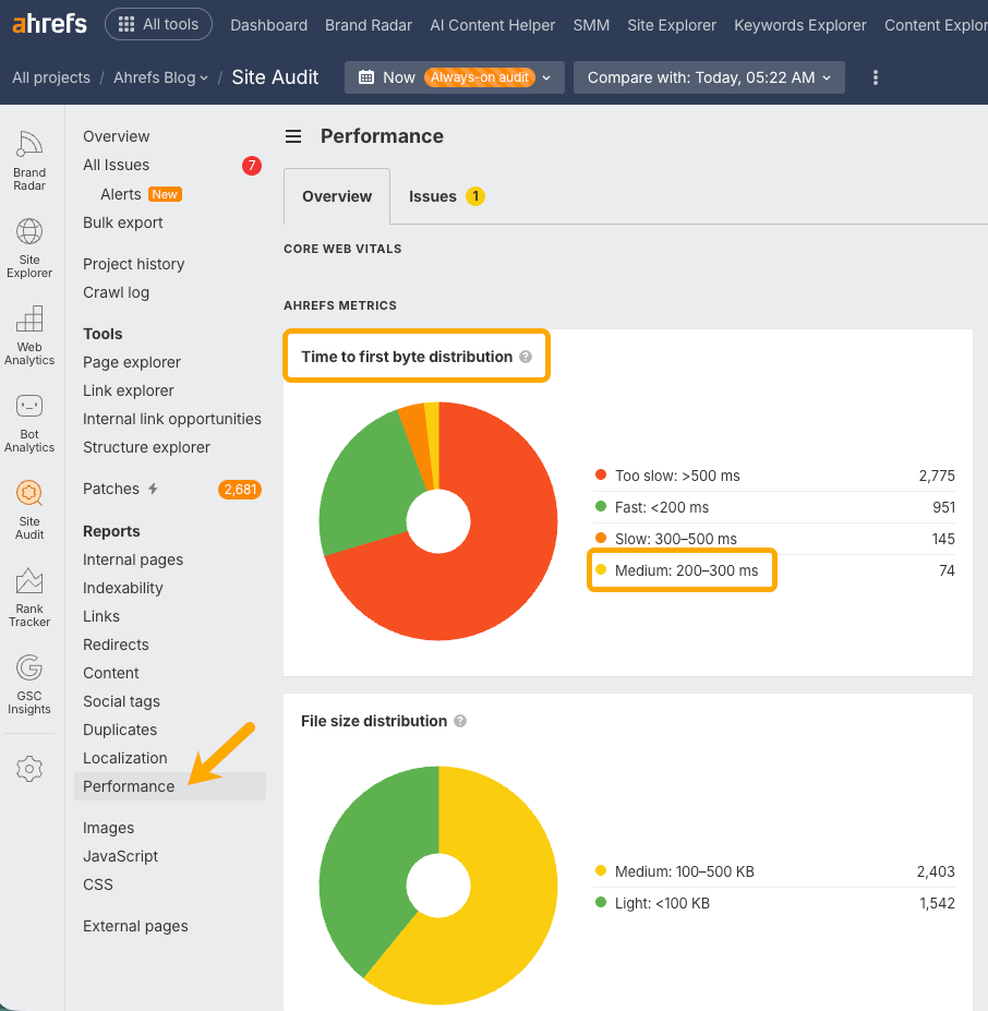 Gráfico de distribución del tiempo hasta el primer byte en Site Audit de Ahrefs