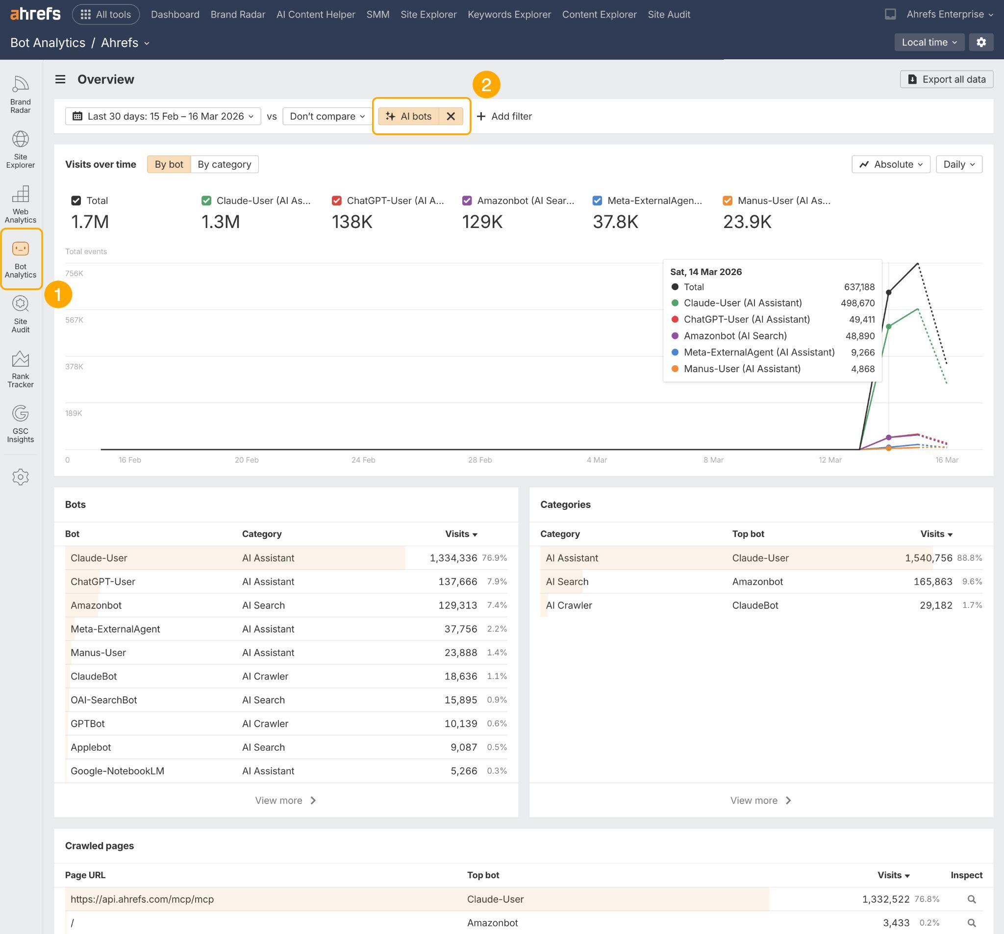 Informe de Ahrefs Bot Analytics mostrando la actividad de rastreadores de IA