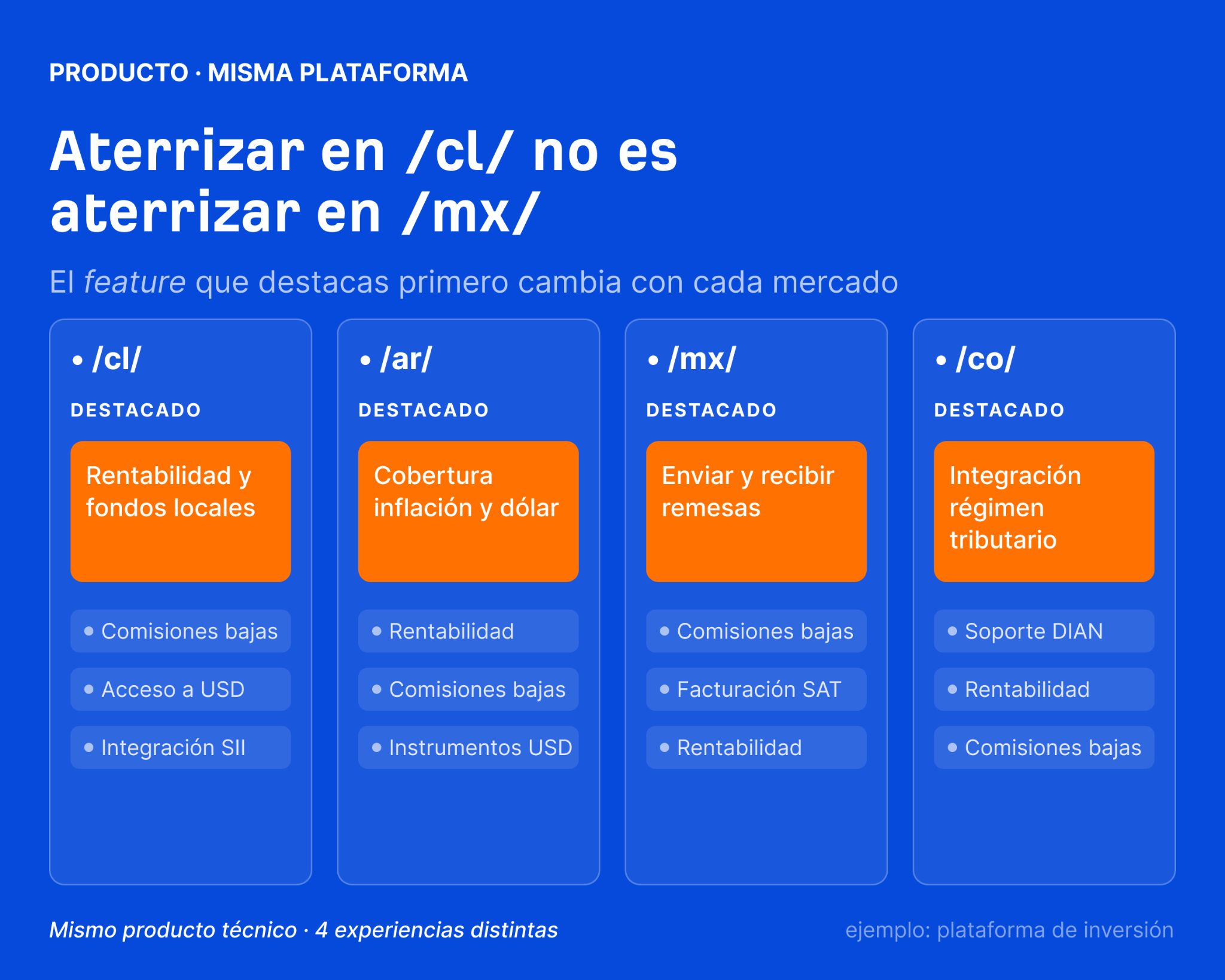 Intención de búsqueda para el mismo término en distintos mercados de Latinoamérica. Se muestre el impacto en estrategias SEO.