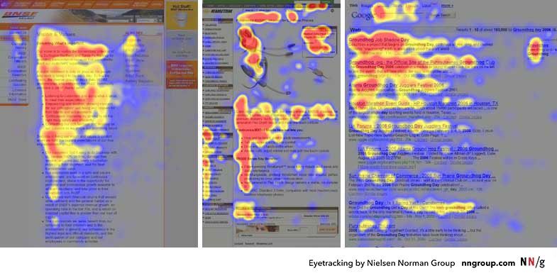 Mapa de calor de seguimiento ocular que muestra cómo leen los usuarios una página web